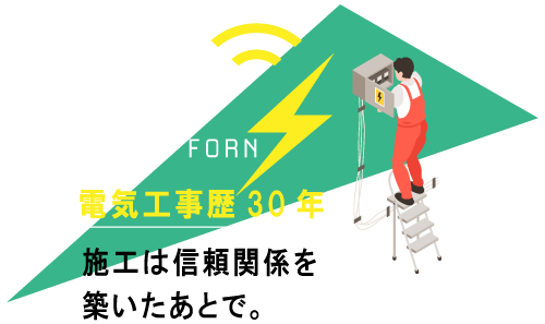 forn合同会社